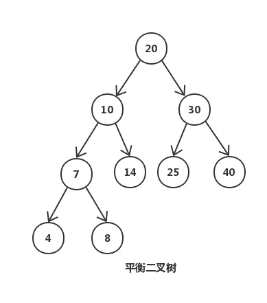 MySQL索引总结 - 图2
