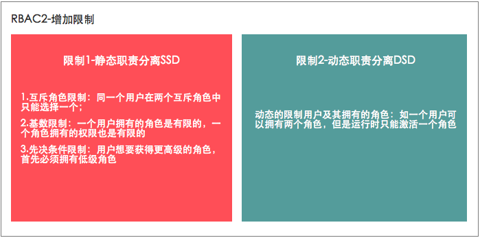 认证授权基础知识 - 图4