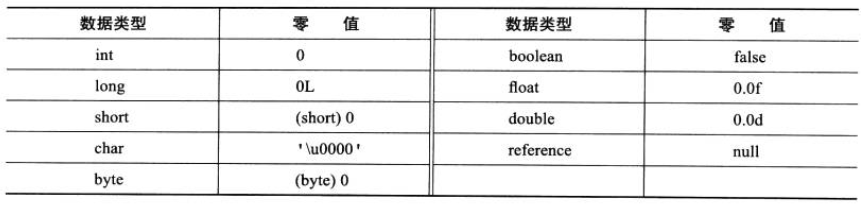 类加载过程 - 图5