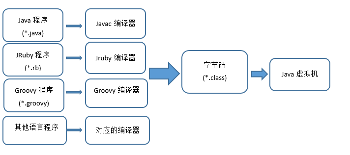 类文件结构 - 图1