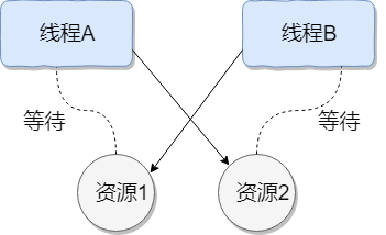 Java并发知识点总结 - 图5