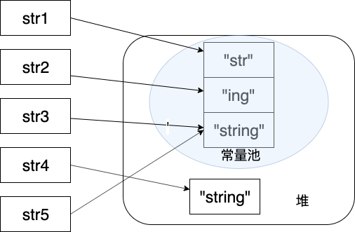 Java内存区域 - 图10