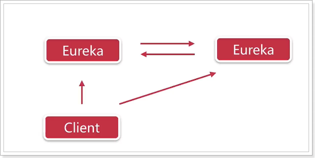 SpringCloud_Eureka - 图6