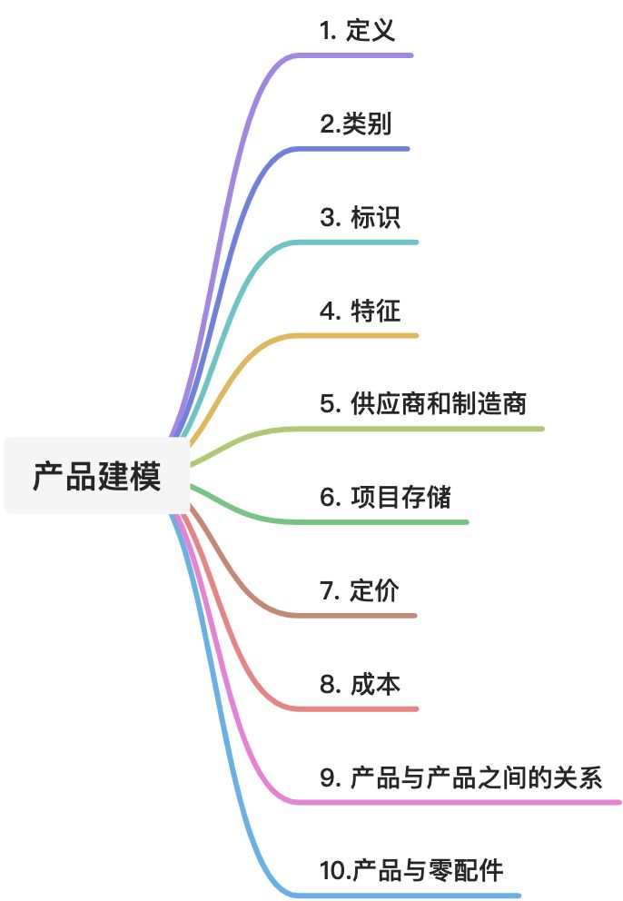 2.《数据模型资源手册》第一卷 - 图1