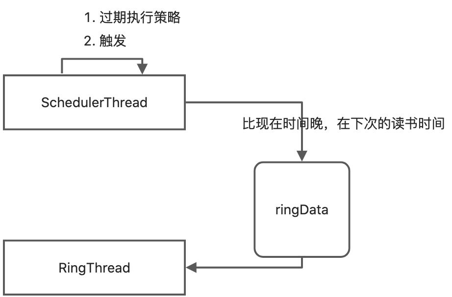 源码阅读：xxljob - 图3