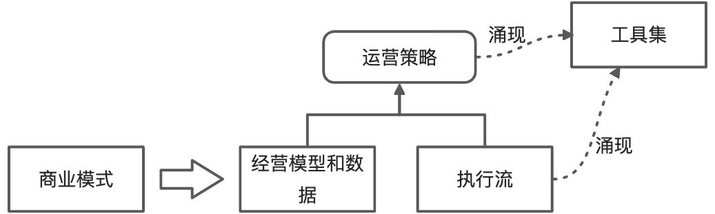 5 业务与价值 - 图1