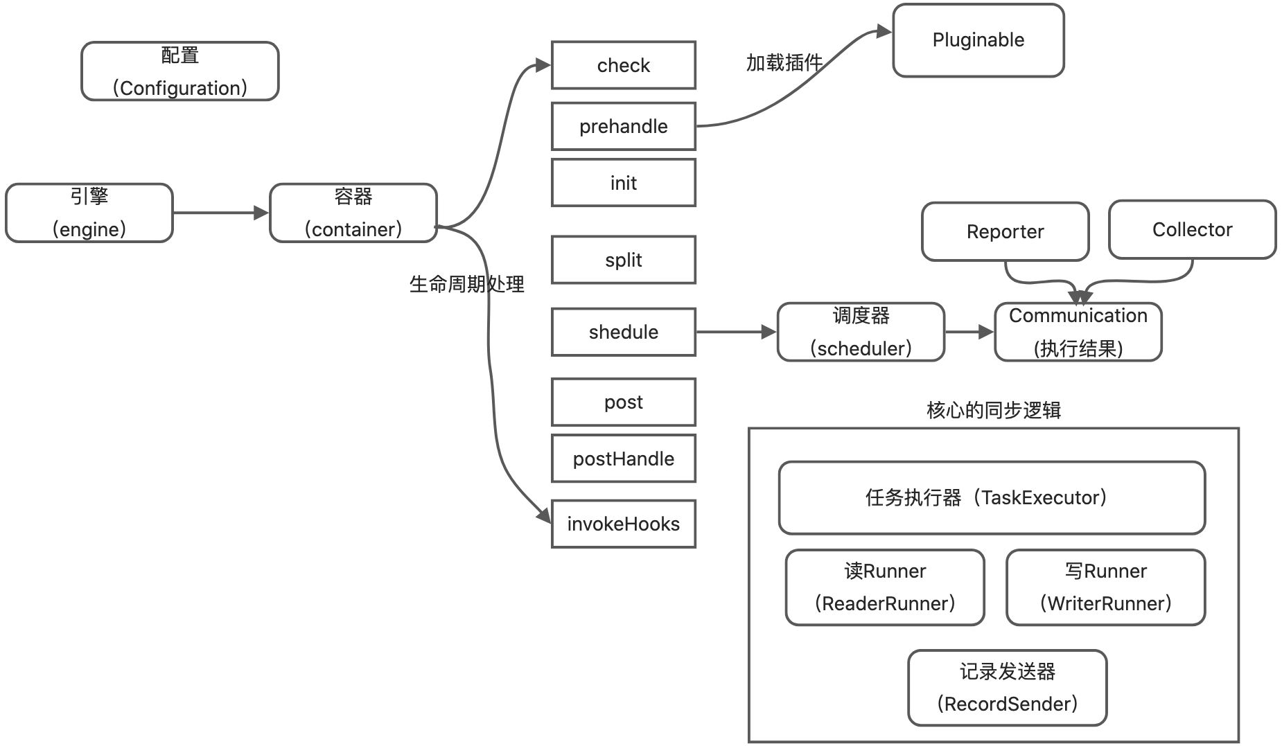 源码阅读：datax - 图1