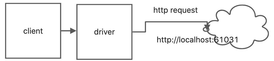 5.2 RPA的思考 - 图2