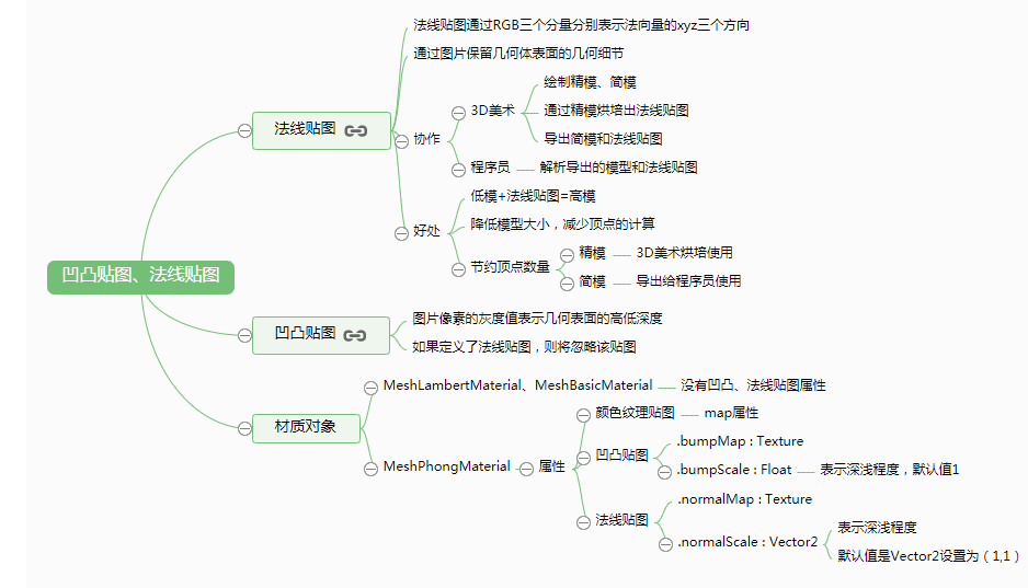 2.1 材质（Material） - 图2