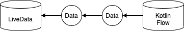 【译】5 Uses of KTX LiveData Coroutine Builder - 图3
