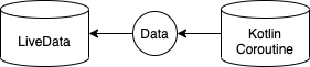 【译】5 Uses of KTX LiveData Coroutine Builder - 图2