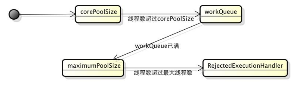 Java多线程专题 补充版本 - 图3