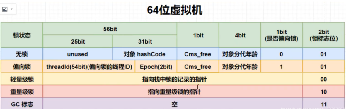 Java多线程专题 补充版本 - 图29