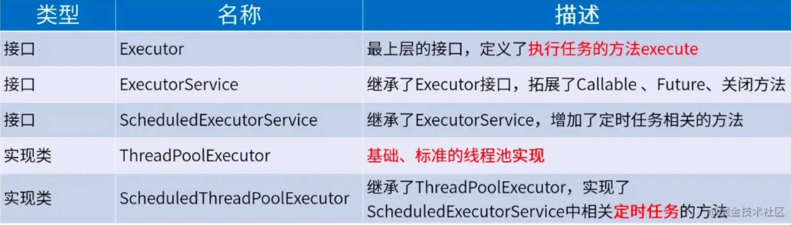 Java多线程专题 补充版本 - 图1