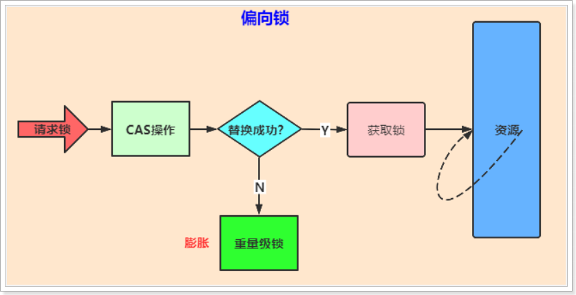 Java多线程专题 补充版本 - 图22