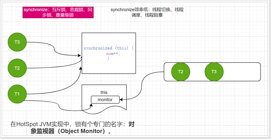 Java多线程专题 补充版本 - 图27