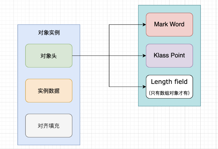 Java多线程专题 补充版本 - 图28