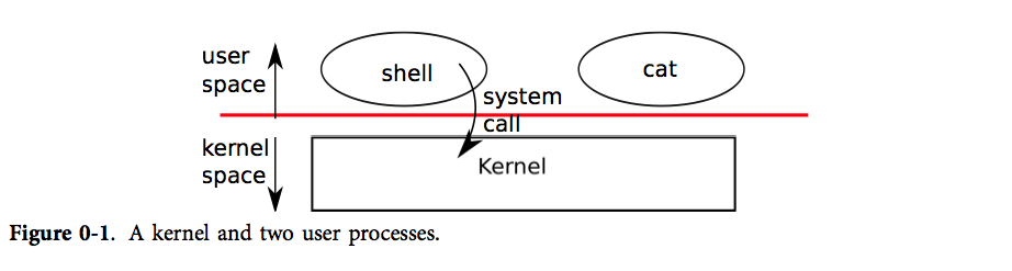 figure0-1