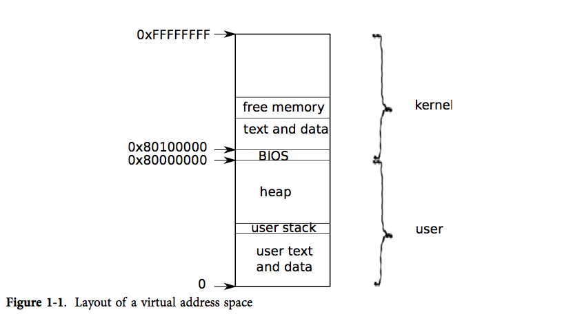 figure1-1