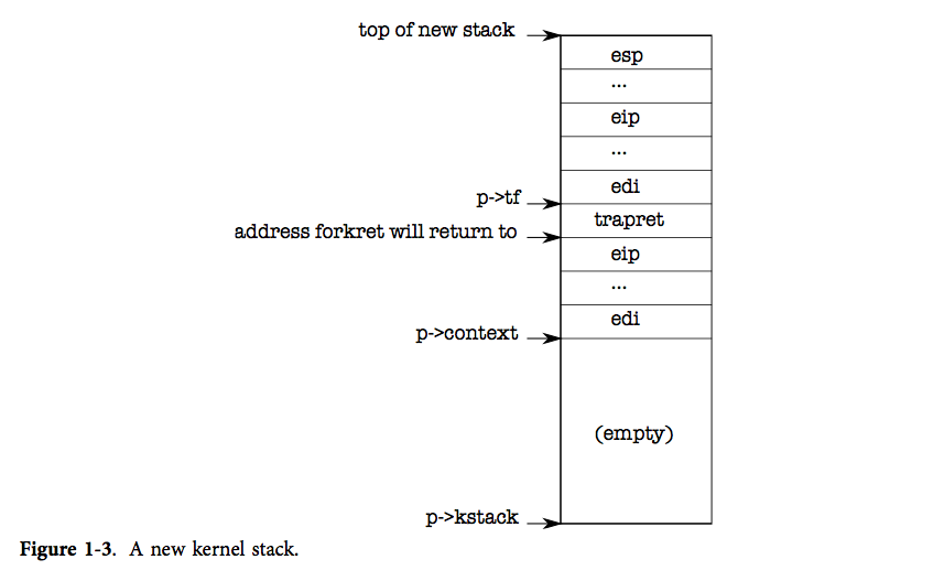 figure1-3