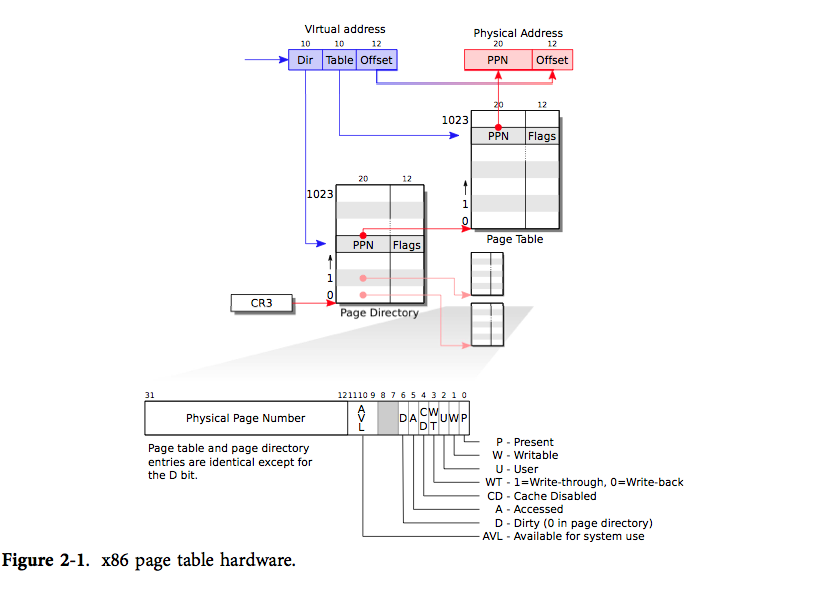 figure2-1