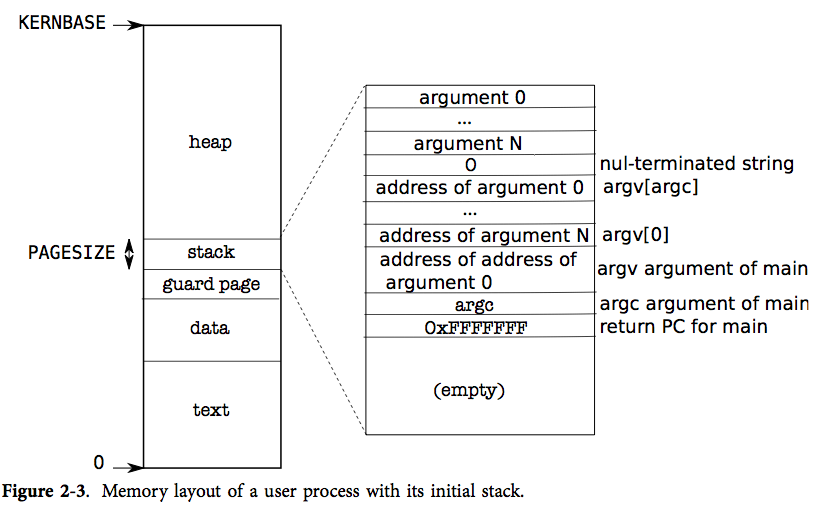 figure2-3