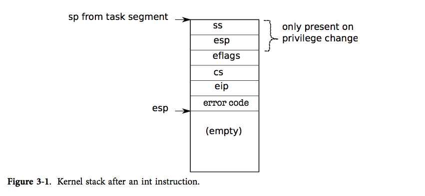 figure3-1