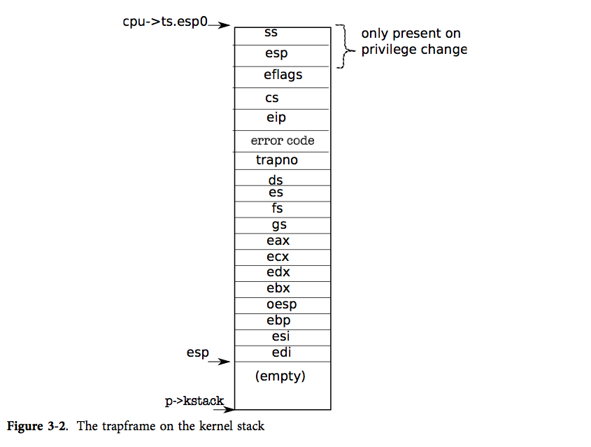 figure3-2