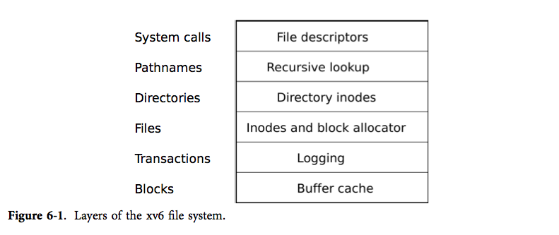 figure6-1