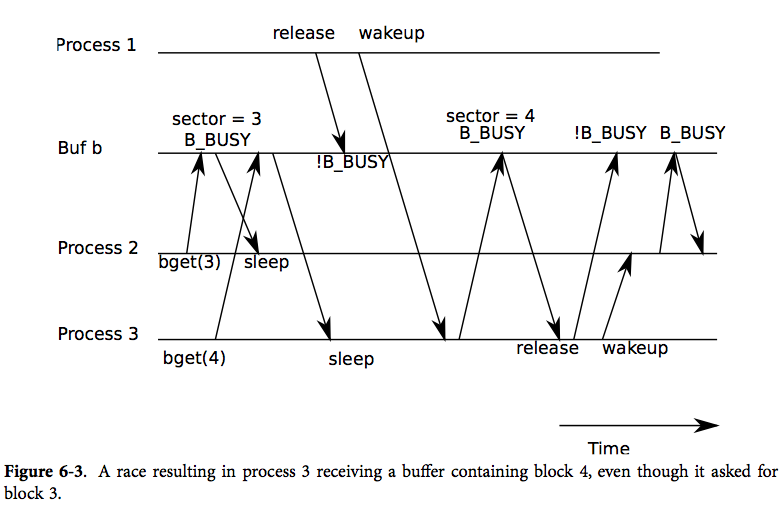 figure6-3
