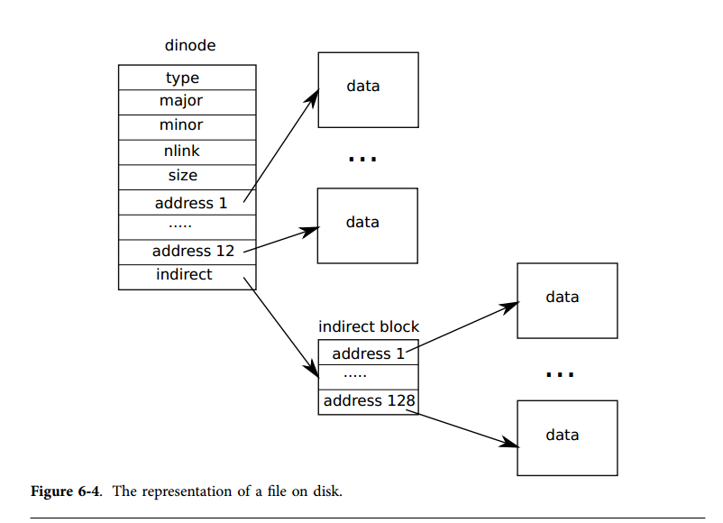 figure6-4