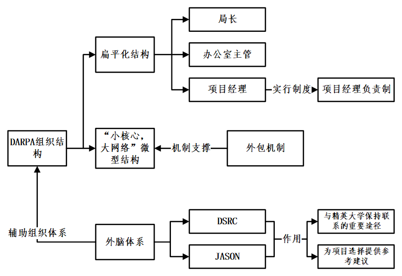 DARPA - 图1