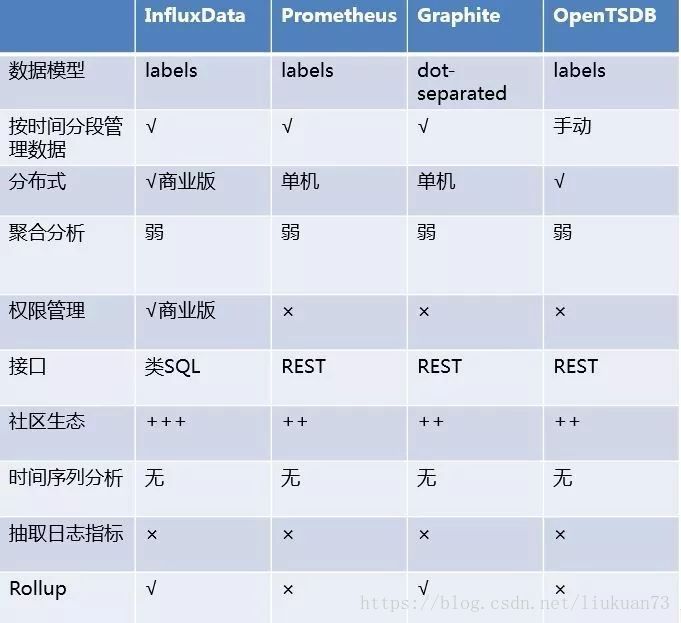 时序数据库 - 图3