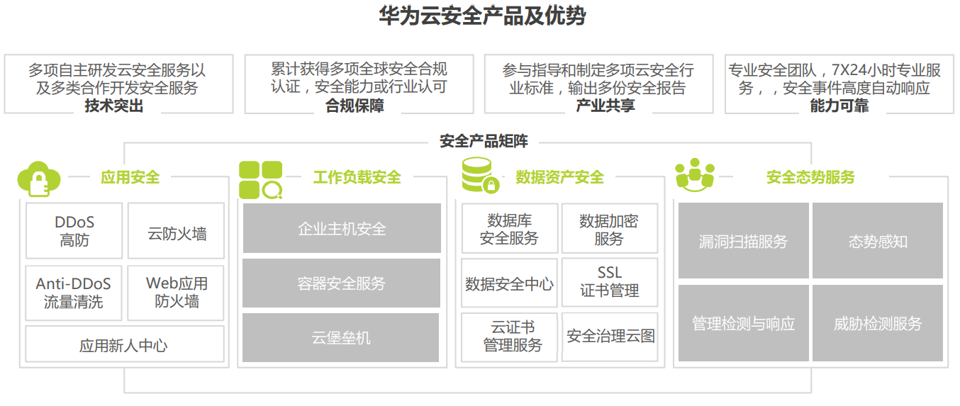 【智库研报】《2021中国云安全行业研究报告》 - 图31
