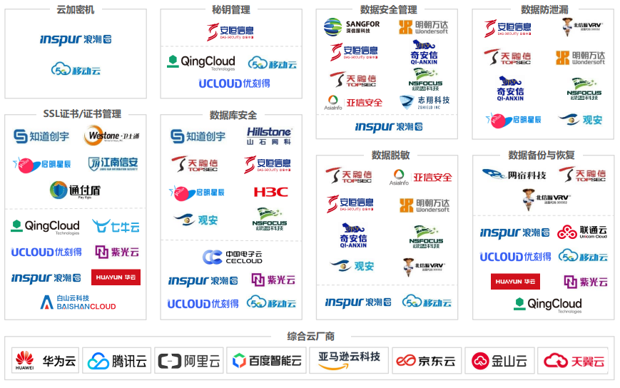【智库研报】《2021中国云安全行业研究报告》 - 图13