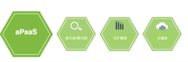 aPaaS - 图4