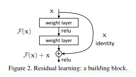 论文拆解《Deep Residual Learning for Image Recognition》 - 图7