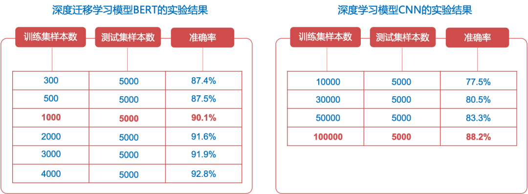 舆情平台架构实践与演进——以Mediaforce为例 - 图8
