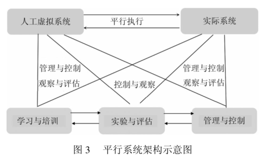 马赛克战概念分析和未来陆战场网信体系及其智能对抗研究 - 图3