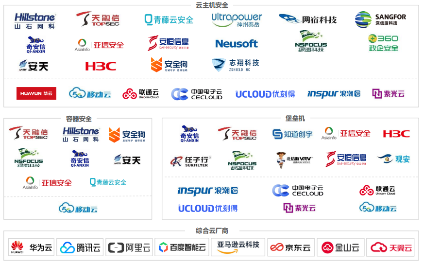 【智库研报】《2021中国云安全行业研究报告》 - 图9