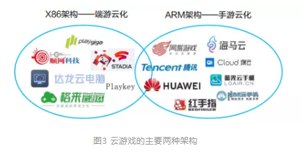 边缘计算助力云游戏成为5G时代的杀手级应用 - 图4