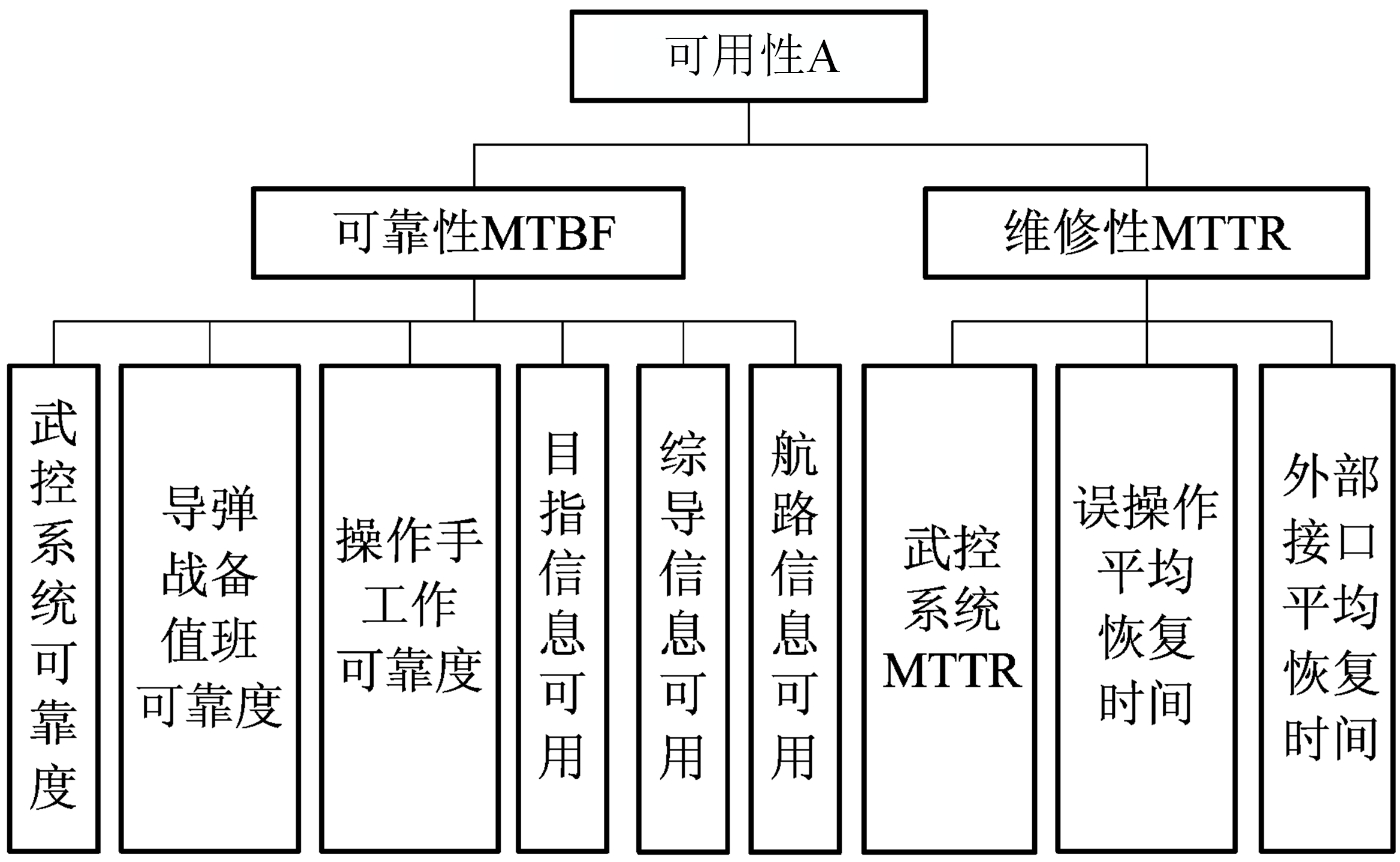 量化评估、效能评估 - 图6