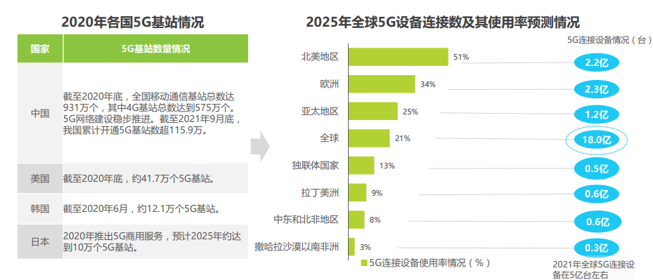 2021年全球互联网通信云行业研究报告 - 图7