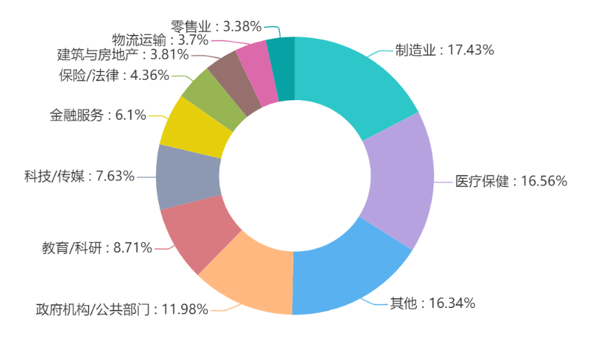 2021年上半年全球勒索软件趋势报告 - 图1