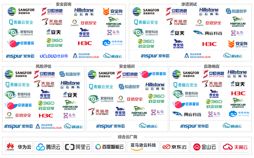 【智库研报】《2021中国云安全行业研究报告》 - 图20