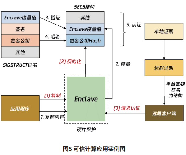 【智库研报】《腾讯隐私计算白皮书2021》 - 图4