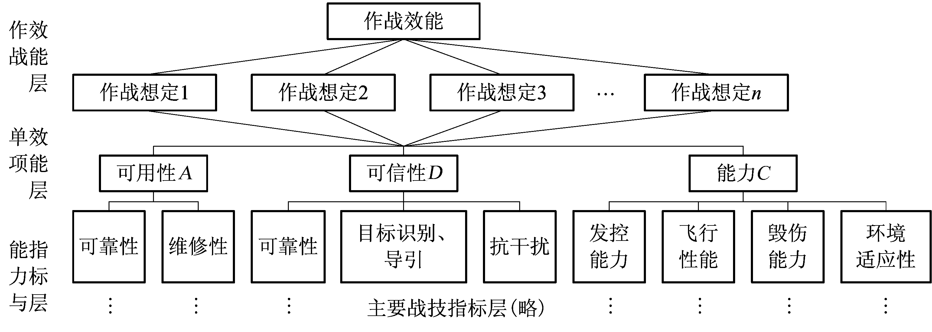 量化评估、效能评估 - 图5