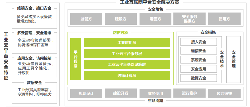 【智库研报】《2021中国云安全行业研究报告》 - 图24