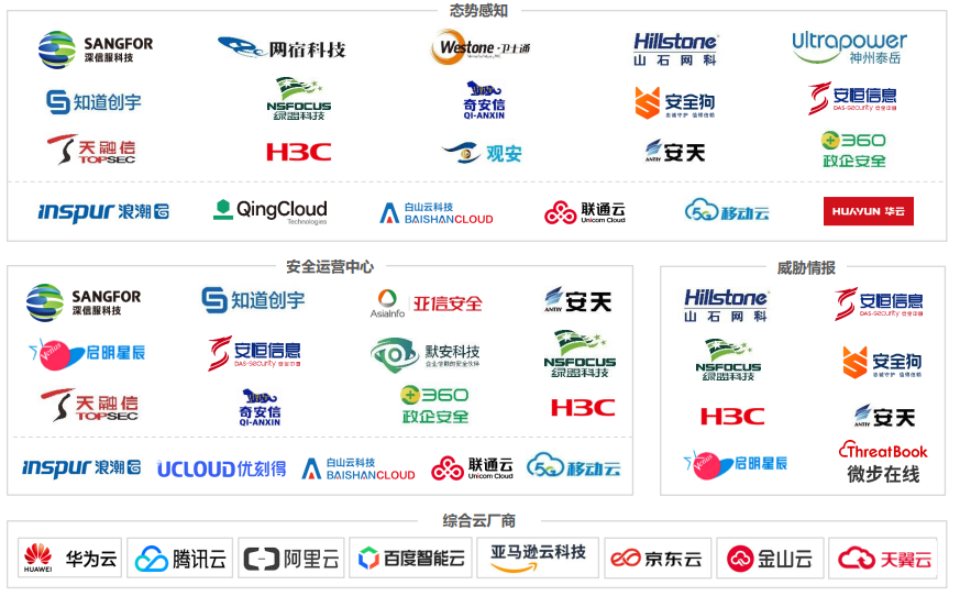 【智库研报】《2021中国云安全行业研究报告》 - 图19