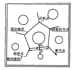 任务规划相关算法 - 图5
